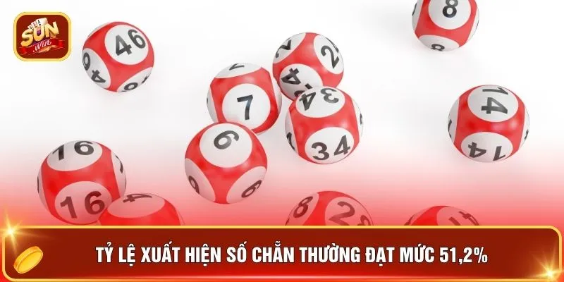 Tỷ lệ xuất hiện số chẵn thường đạt mức 51,2% 