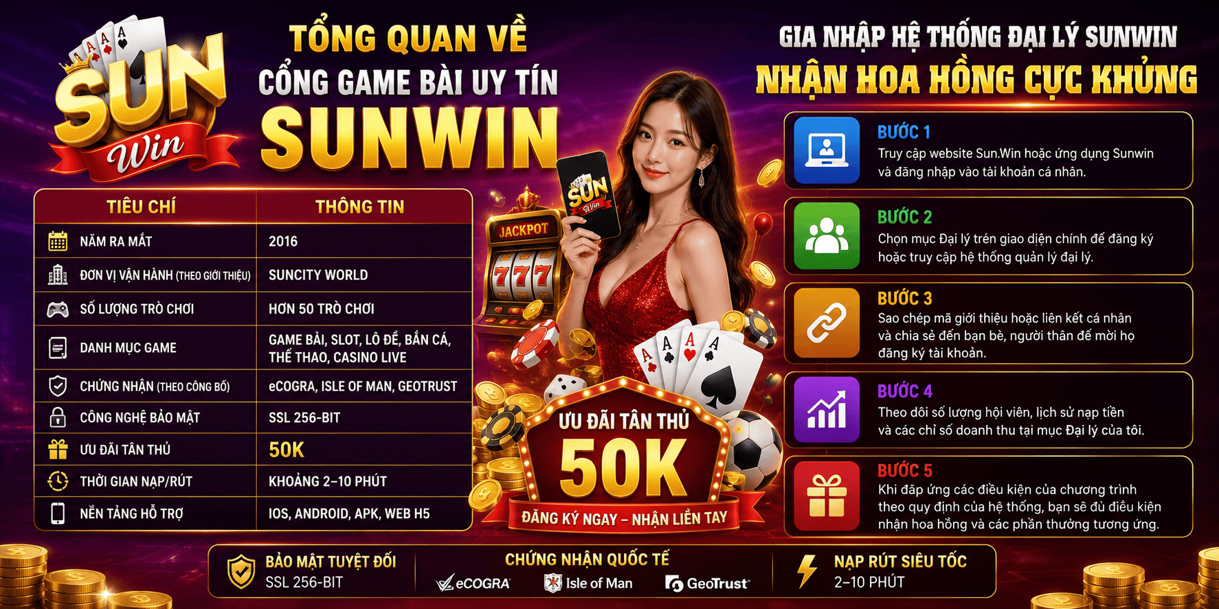 SUNWIN 6 Tổng quan về cổng game bài uy tín SunWin